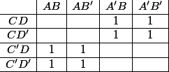 \begin{array}{c|c|c|c|c|}{}&AB&AB'&A'B&A'B'
 \\ \hline CD&&&1&1
 \\ \hline CD'&&&1&1
 \\ \hline C'D&1&1&&
 \\ \hline C'D'&1&1&&
 \\ \hline\end{array}